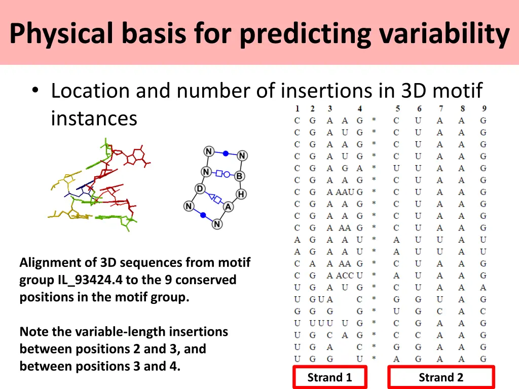 physical basis for predicting variability 2