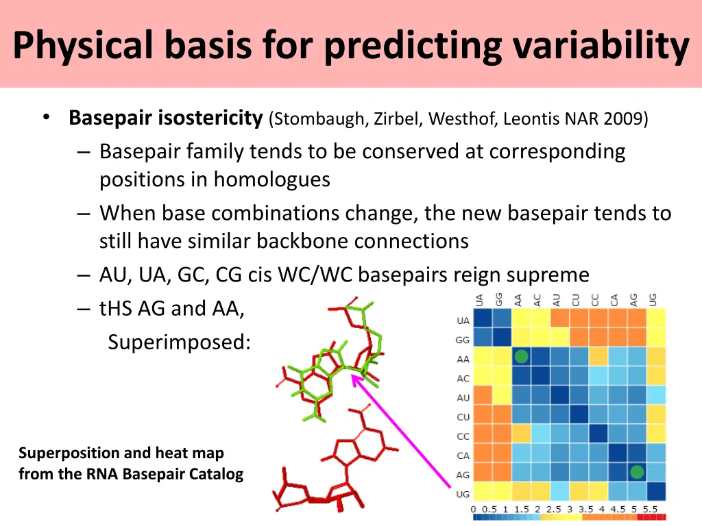 physical basis for predicting variability