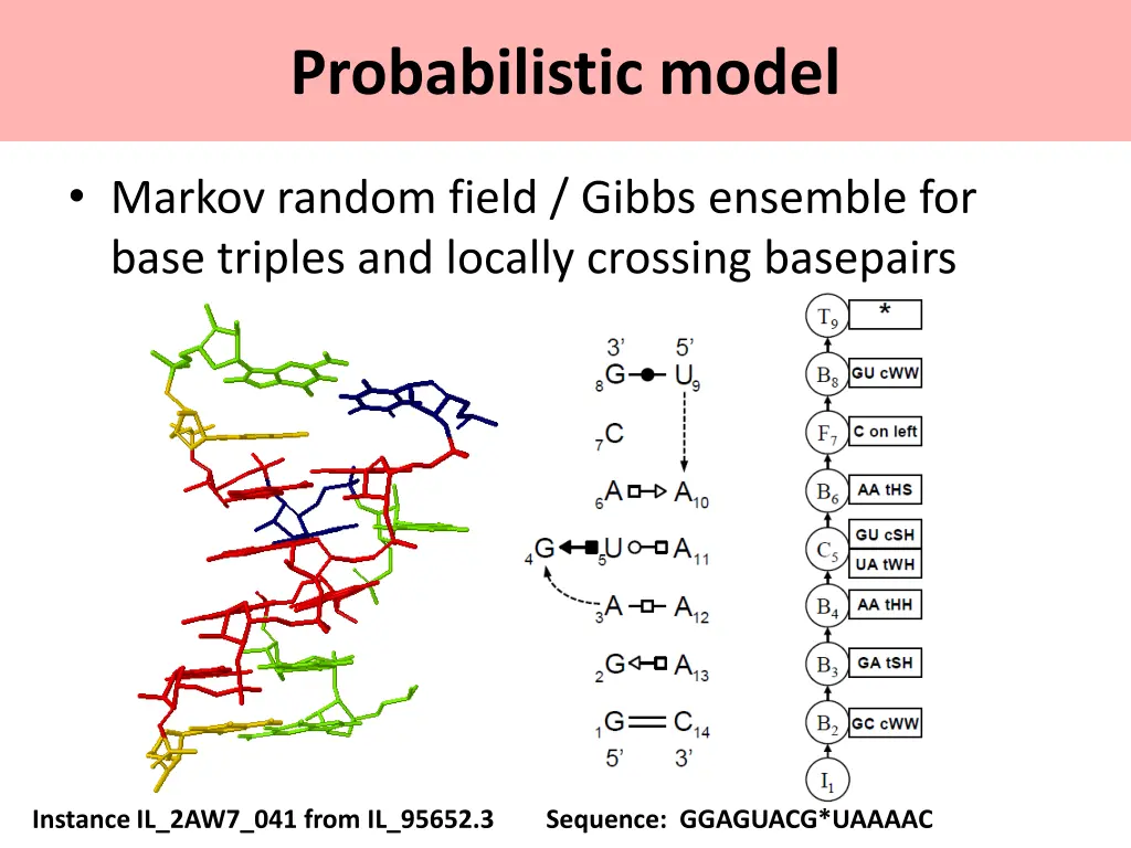 probabilistic model 1