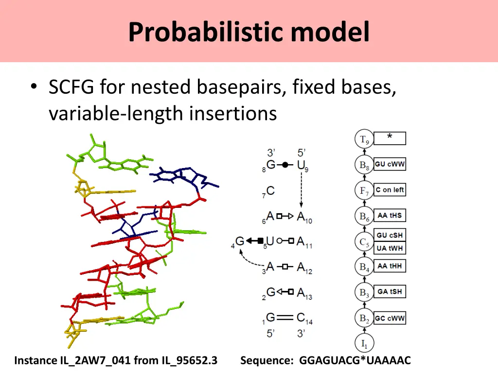 probabilistic model