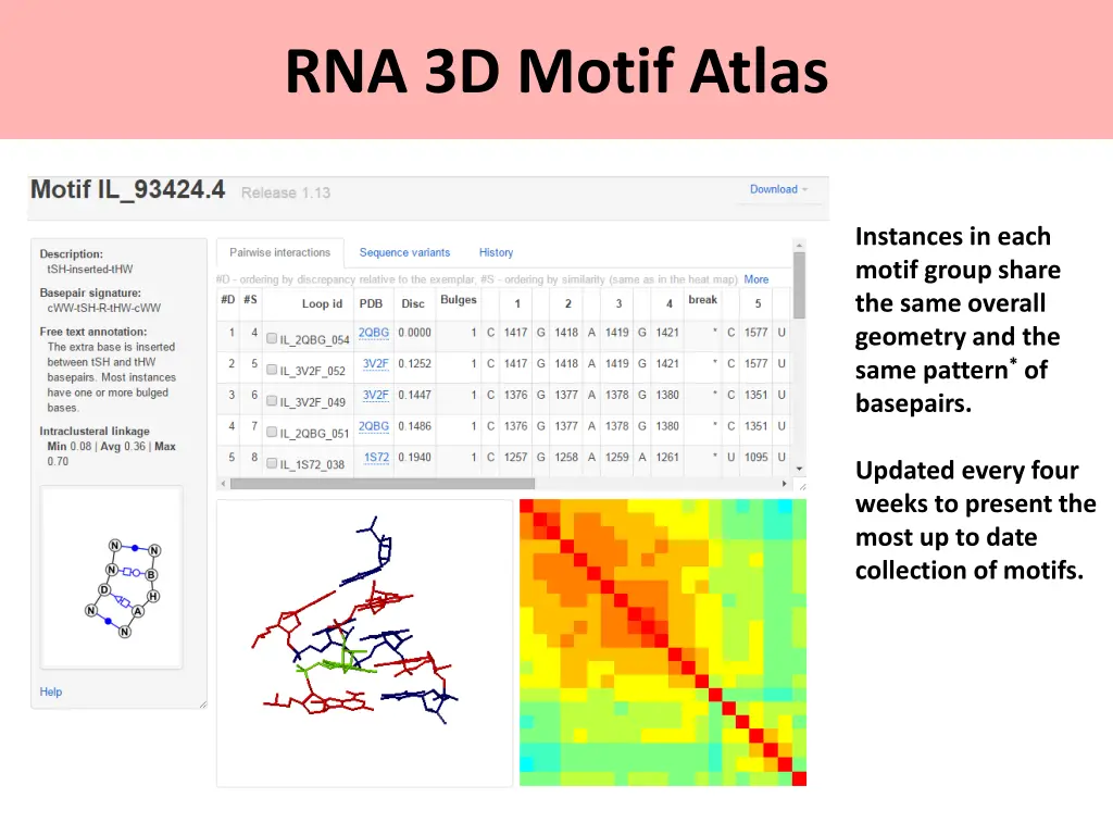 rna 3d motif atlas