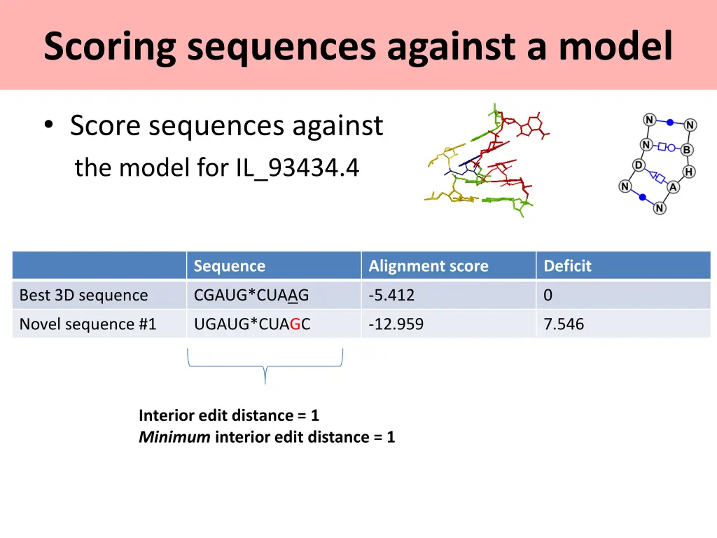 scoring sequences against a model