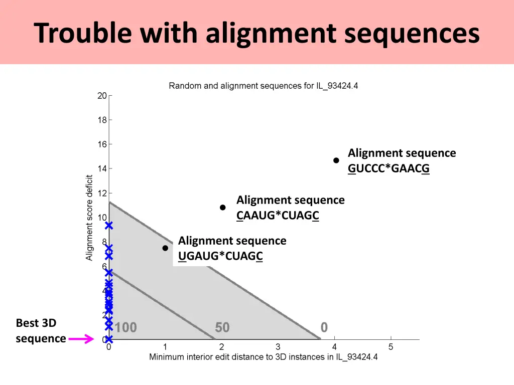 trouble with alignment sequences