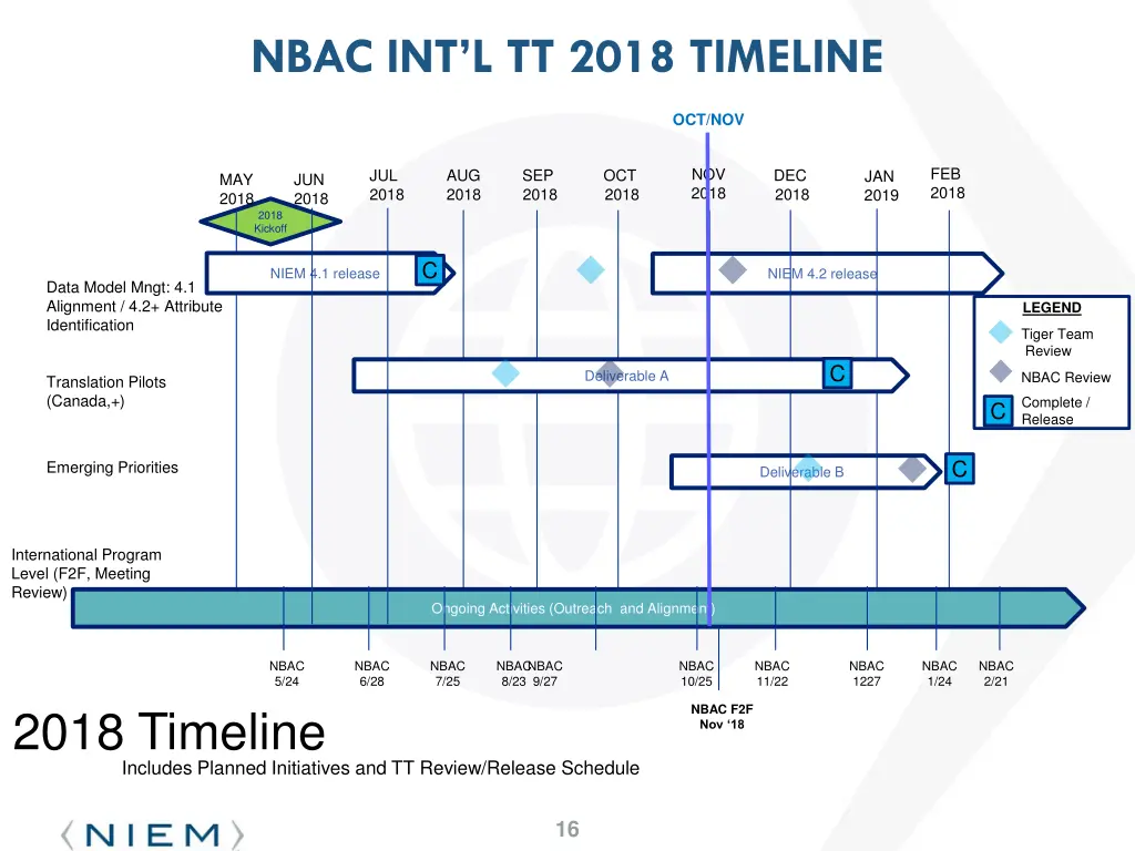 nbac int l tt 2018 timeline