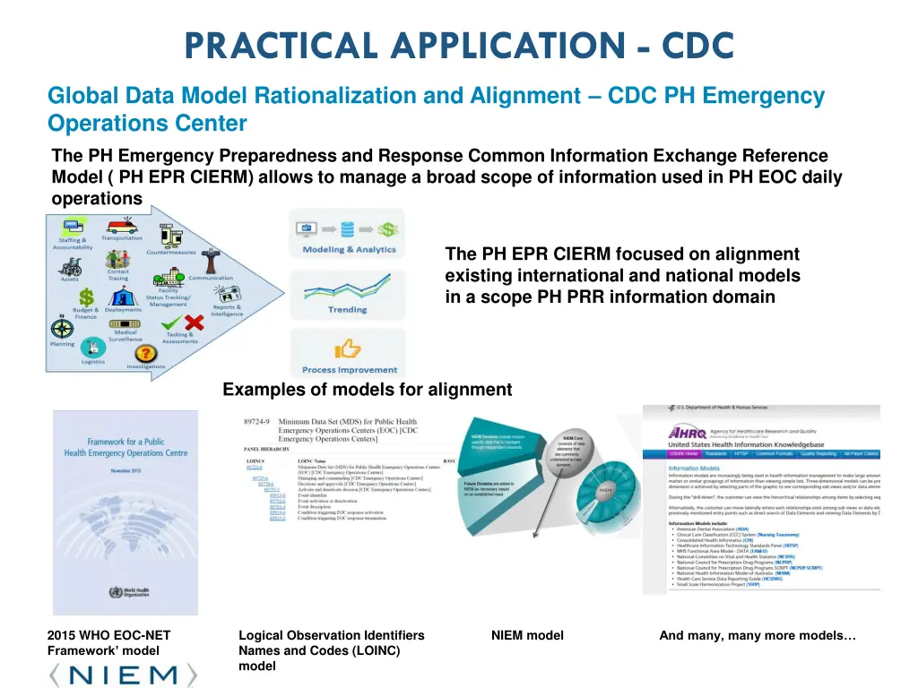 practical application cdc 1