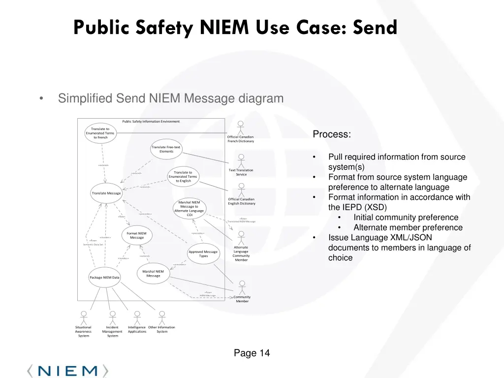 public safety niem use case send