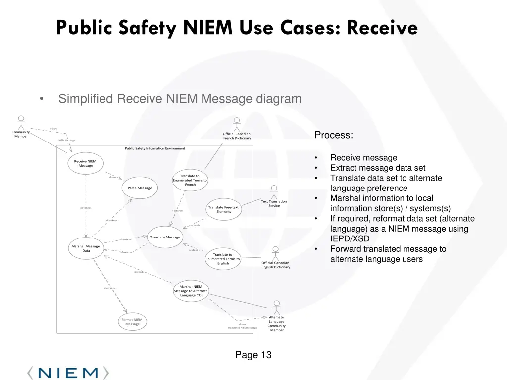 public safety niem use cases receive