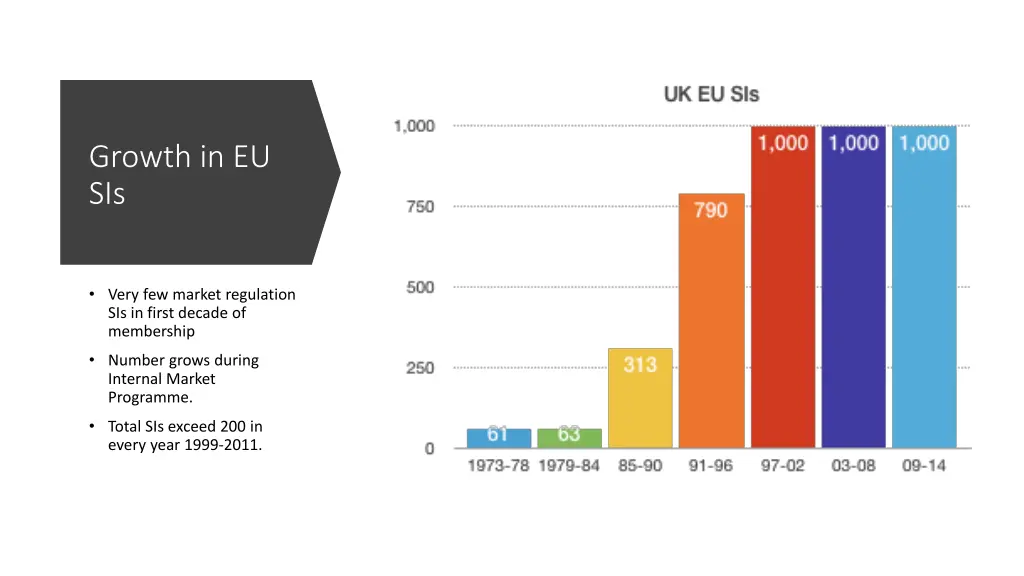 growth in eu sis