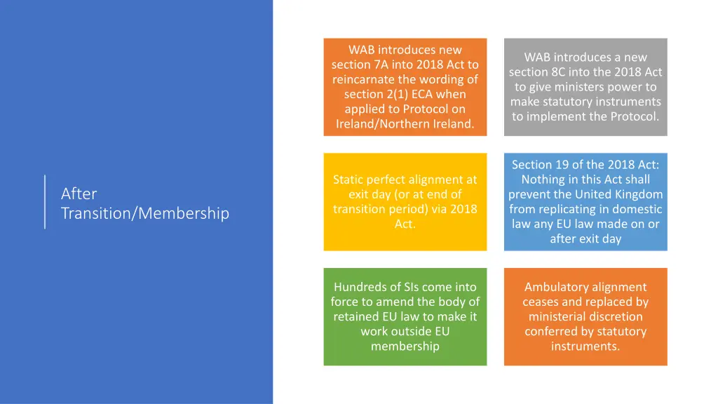 wab introduces new section 7a into 2018