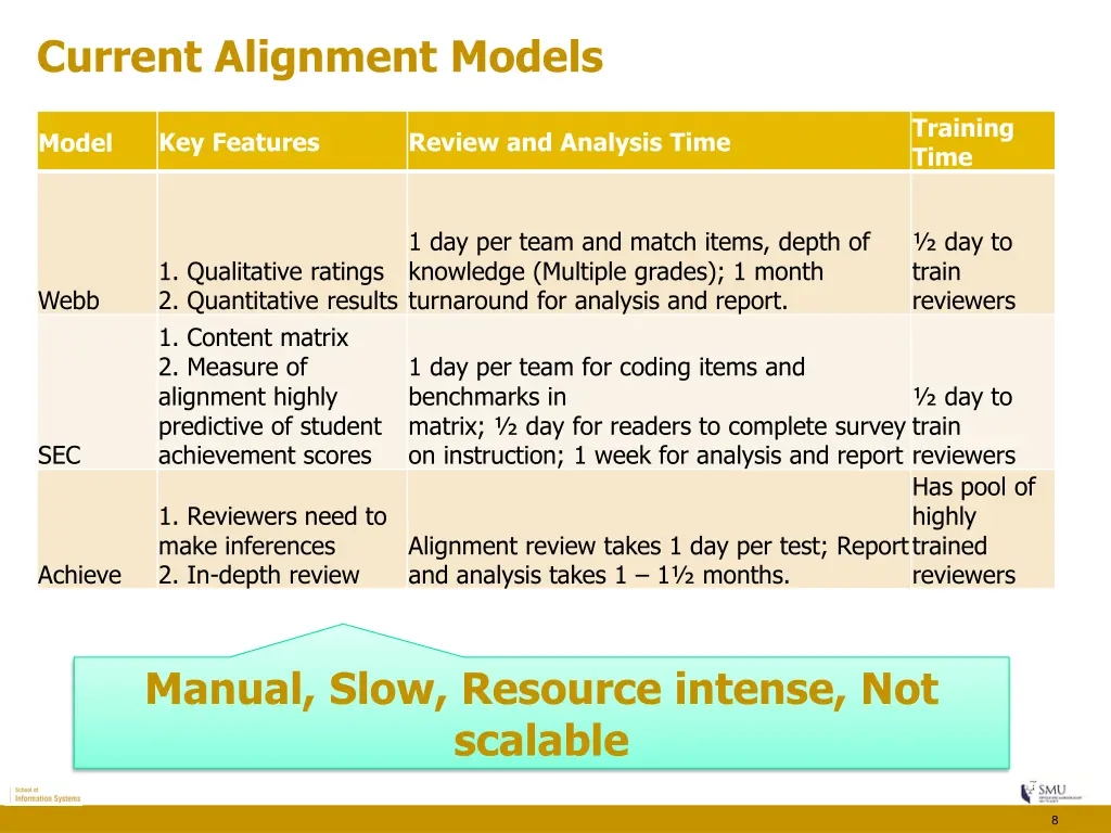 current alignment models