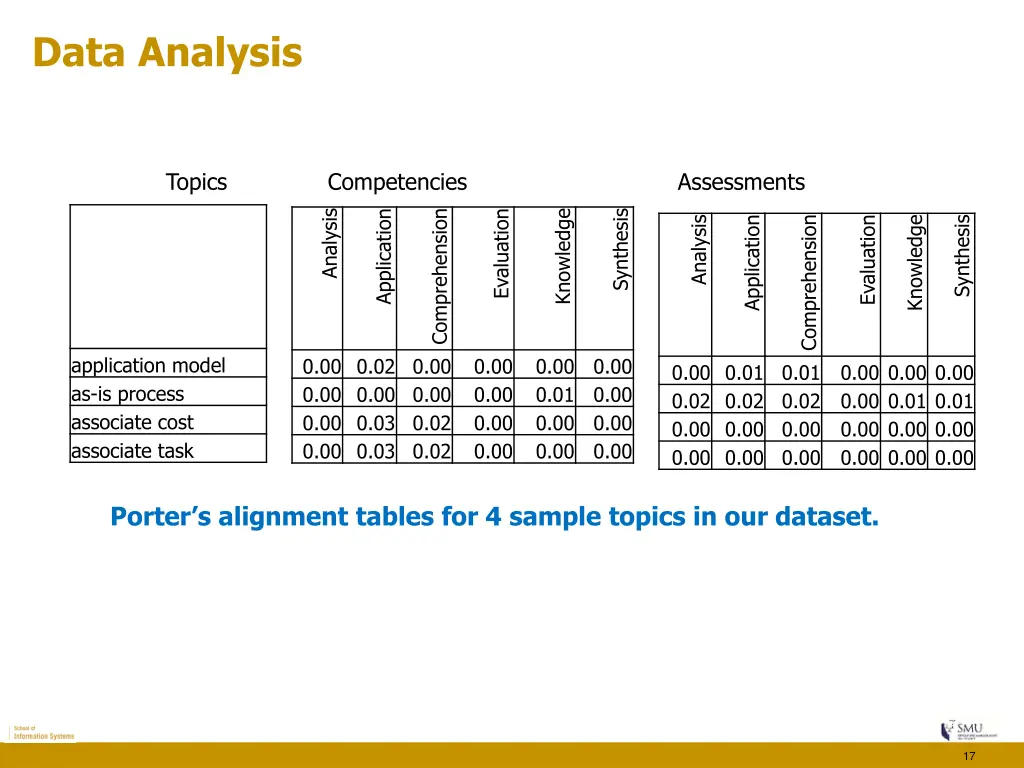 data analysis 1