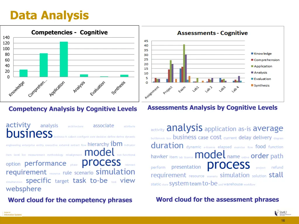 data analysis