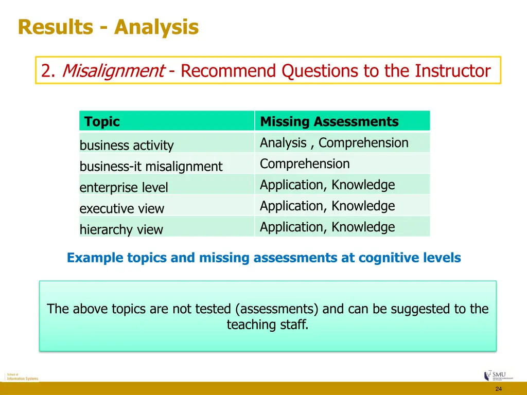 results analysis 1