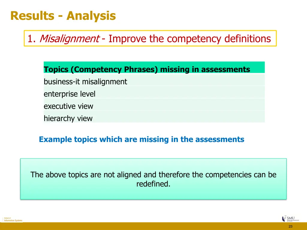 results analysis