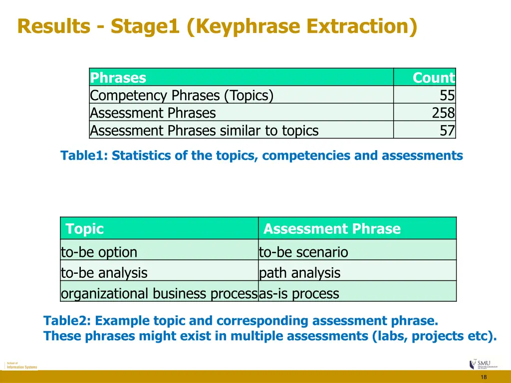 results stage1 keyphrase extraction