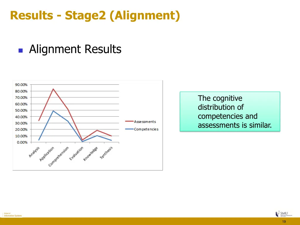 results stage2 alignment