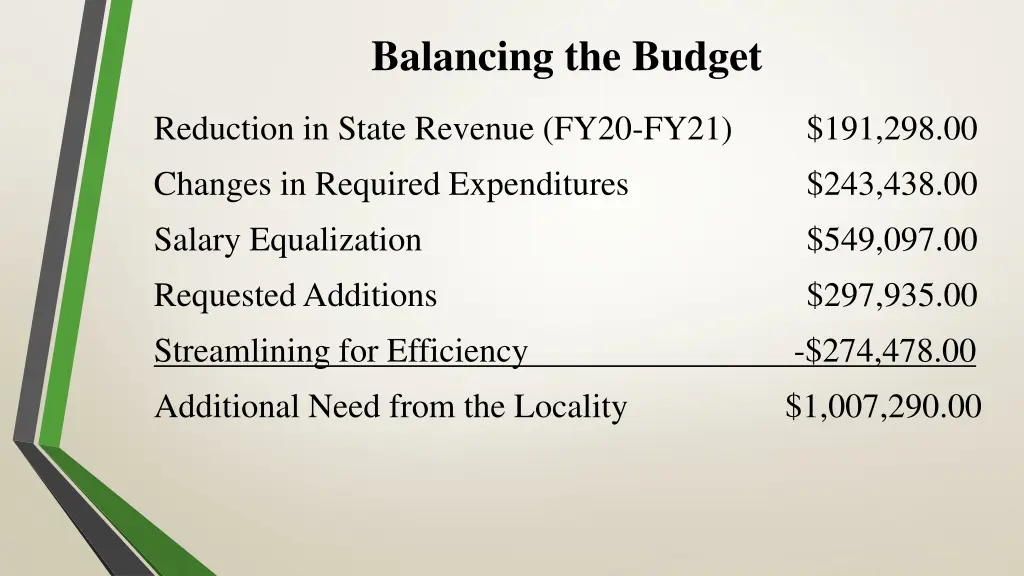 balancing the budget