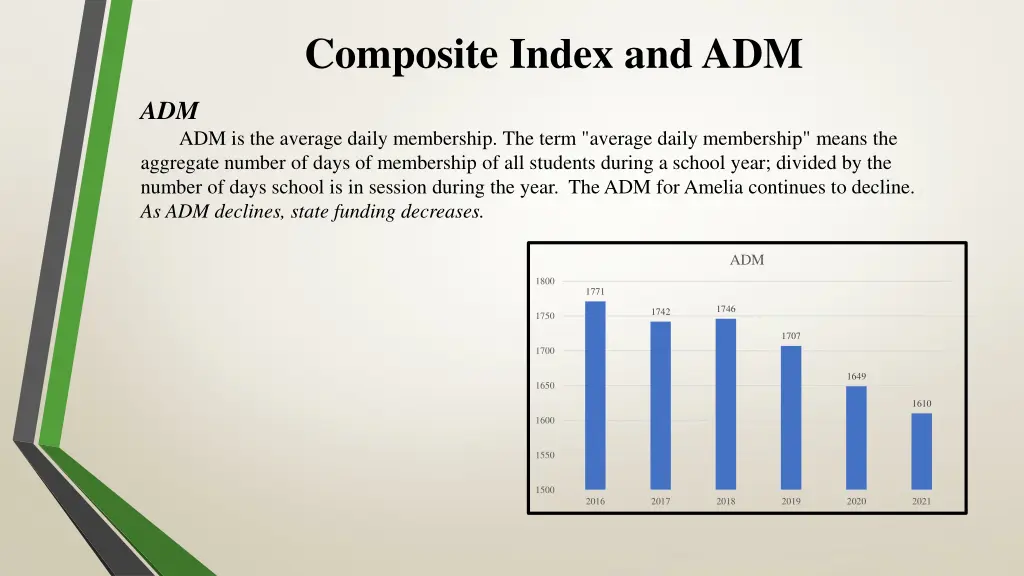 composite index and adm 1