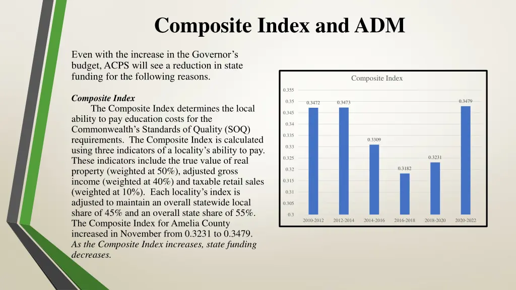 composite index and adm