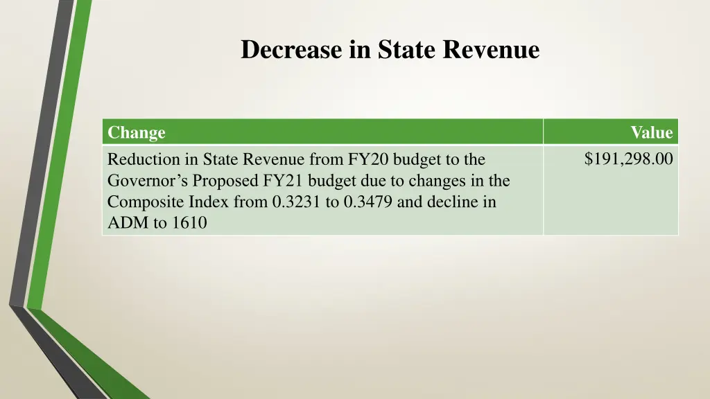 decrease in state revenue