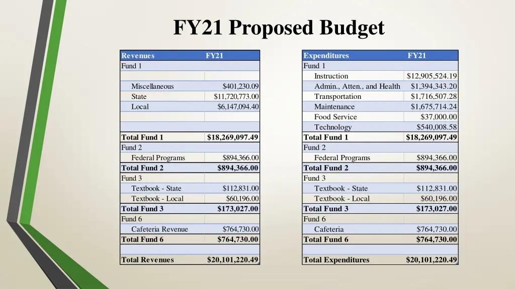 fy21 proposed budget