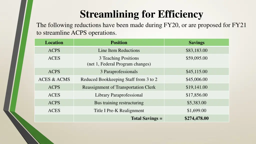 streamlining for efficiency the following