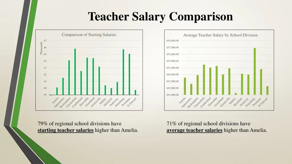 teacher salary comparison 1