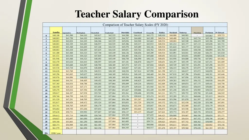 teacher salary comparison