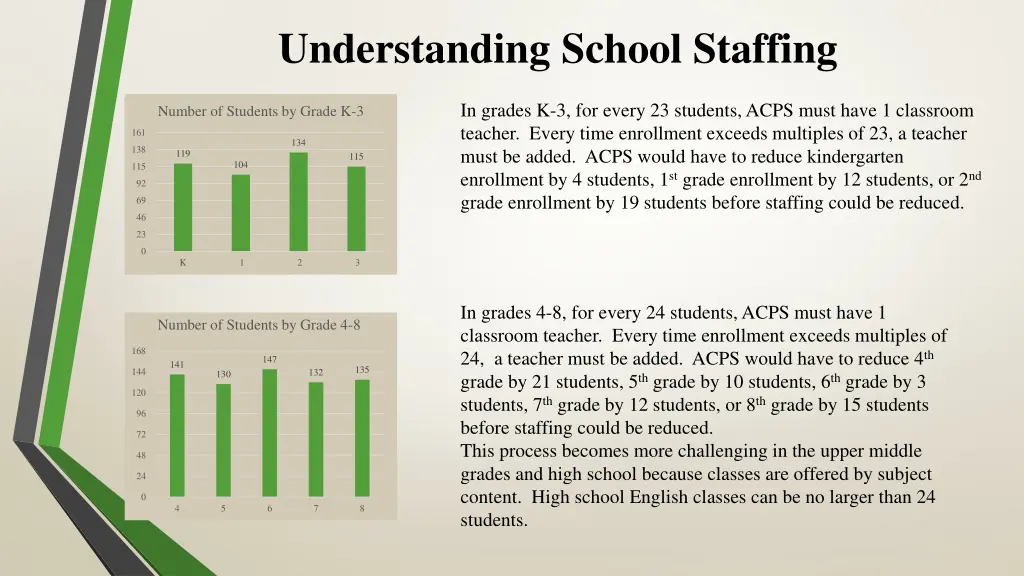 understanding school staffing 1