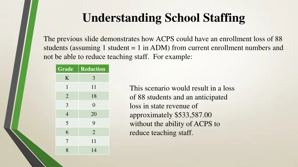 understanding school staffing 2