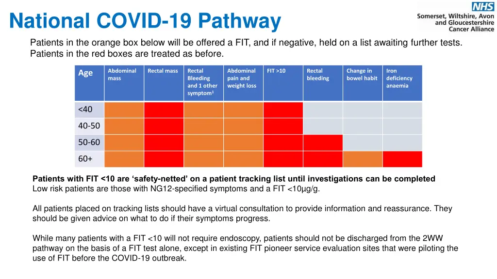 national covid 19 pathway patients in the orange