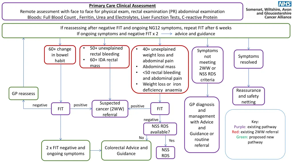 primary care clinical assessment