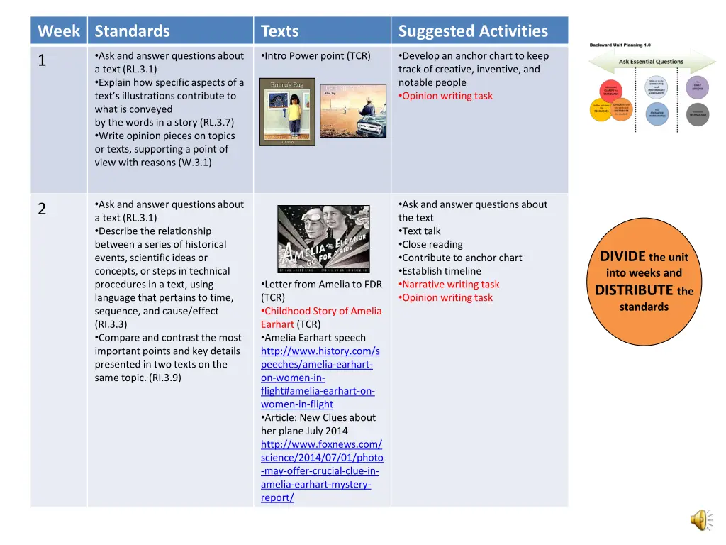 week standards