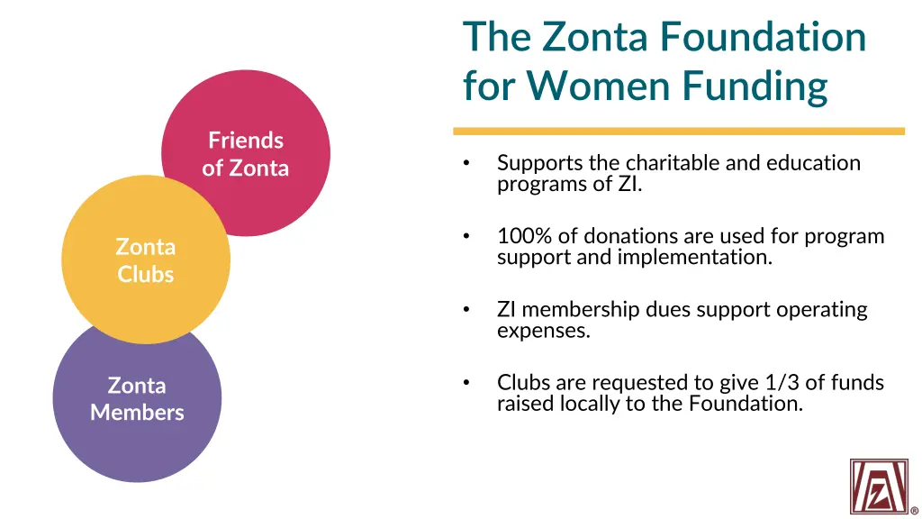 the zonta foundation for women funding