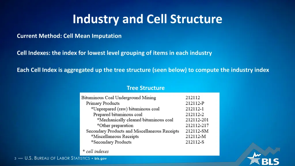 industry and cell structure