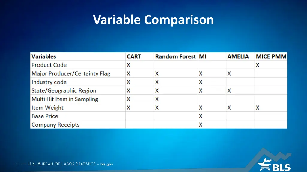 variable comparison