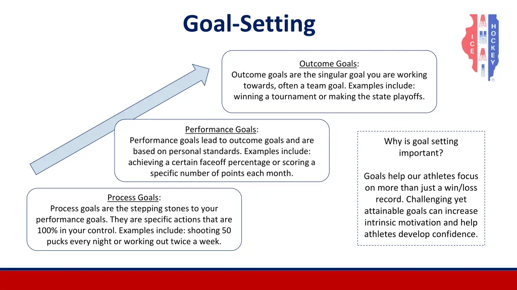 goal setting