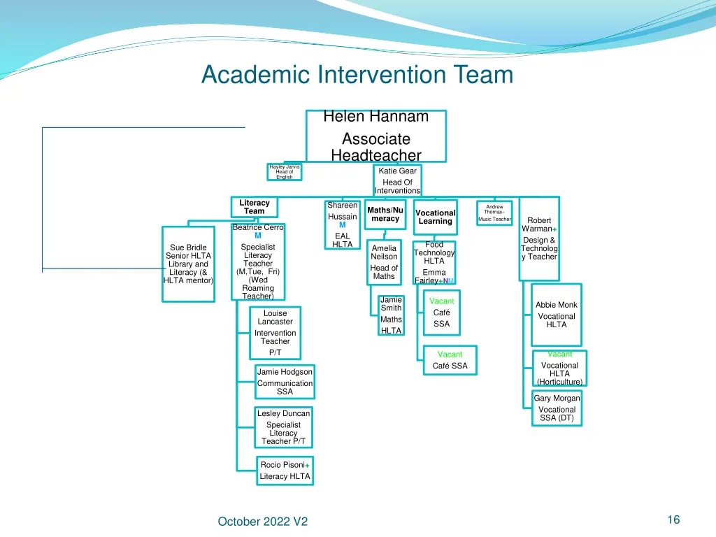 academic intervention team