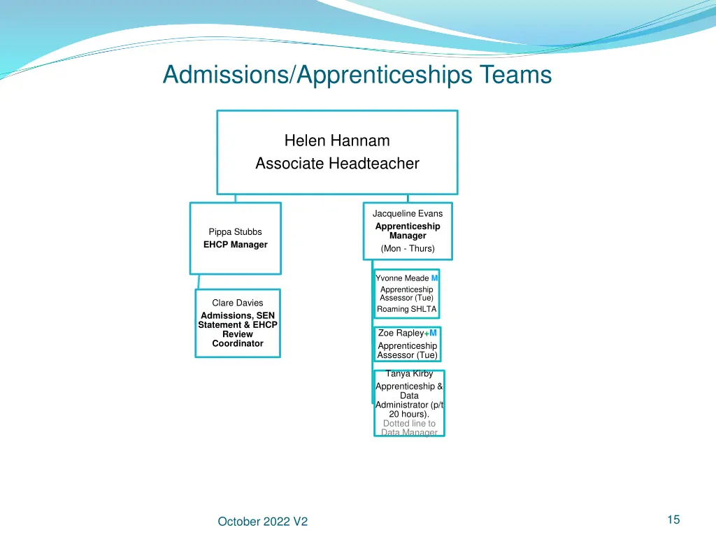 admissions apprenticeships teams