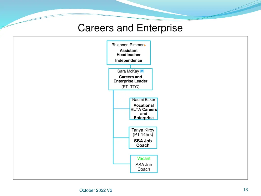 careers and enterprise