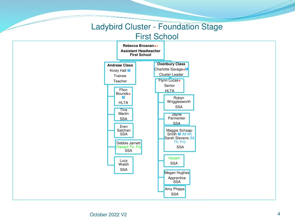 ladybird cluster foundation stage first school