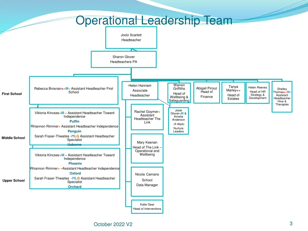 operational leadership team