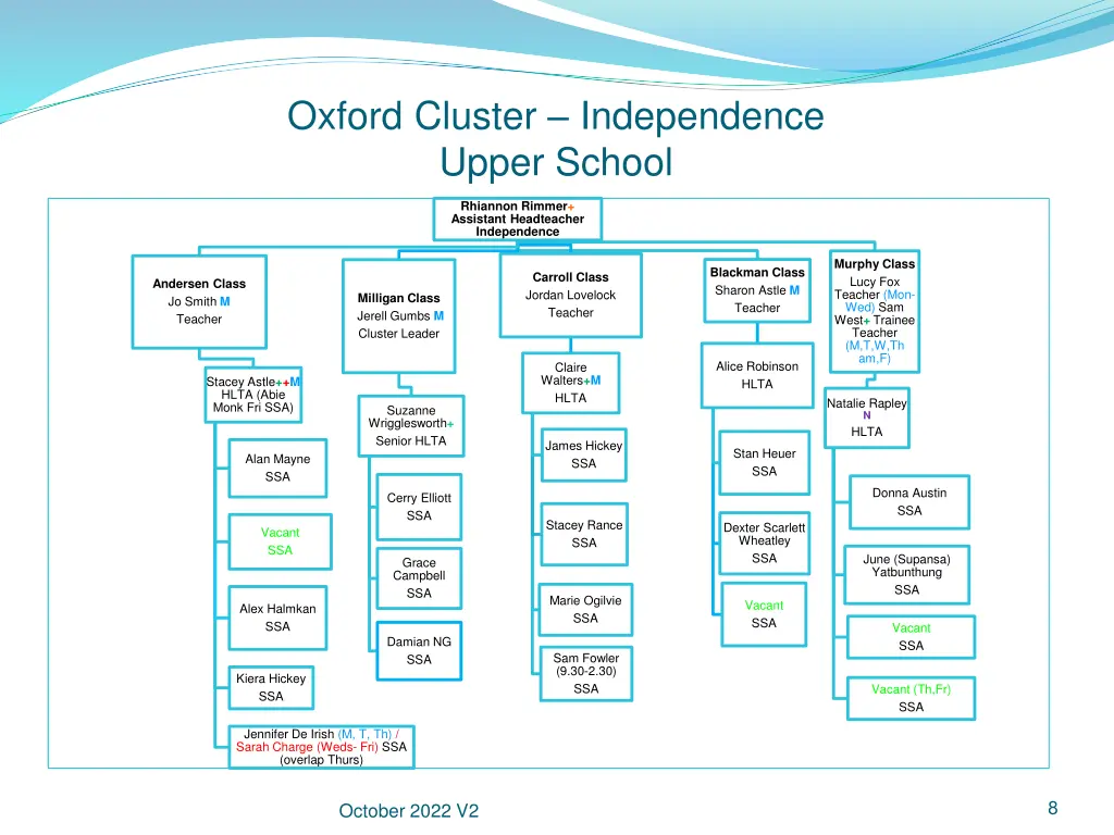 oxford cluster independence upper school