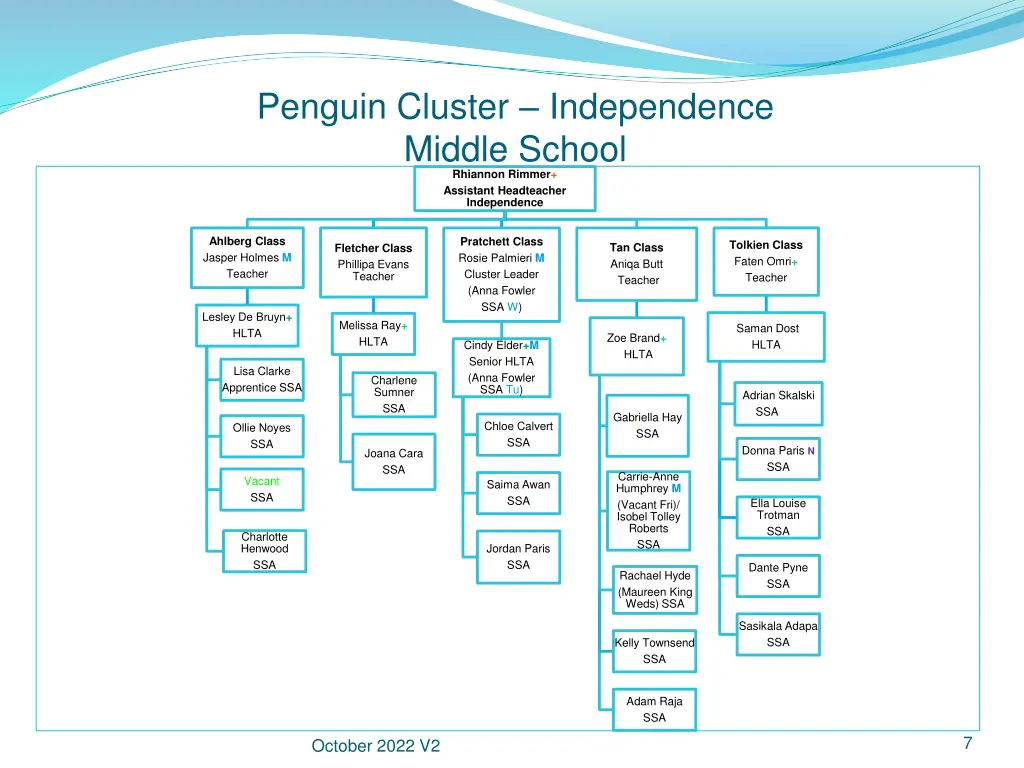 penguin cluster independence middle school