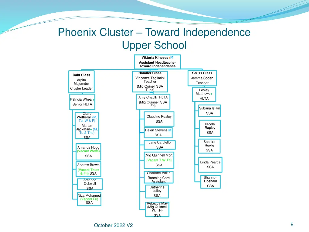 phoenix cluster toward independence upper school