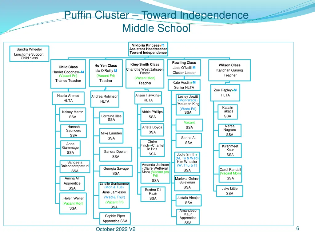 puffin cluster toward independence middle school