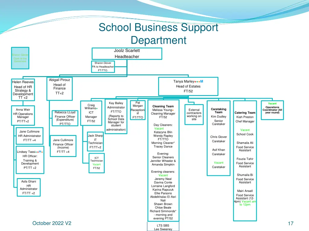 school business support department joolz scarlett