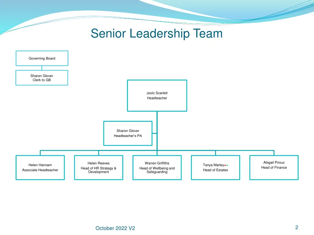 senior leadership team