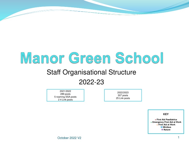 staff organisational structure 2022 23