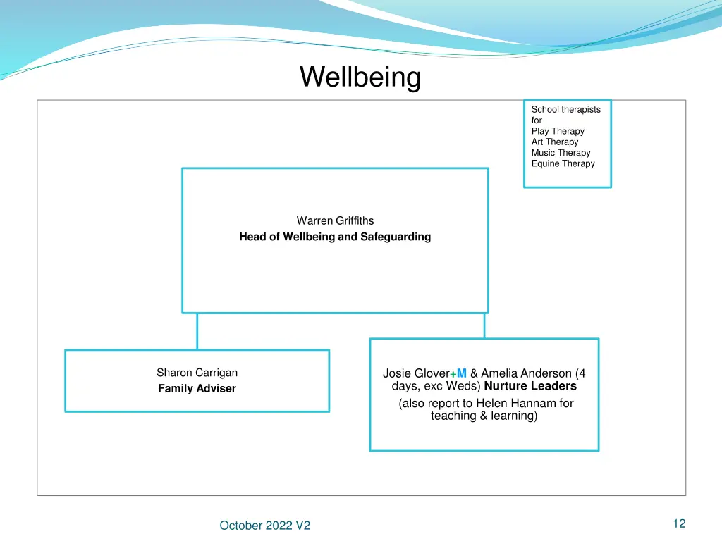 wellbeing